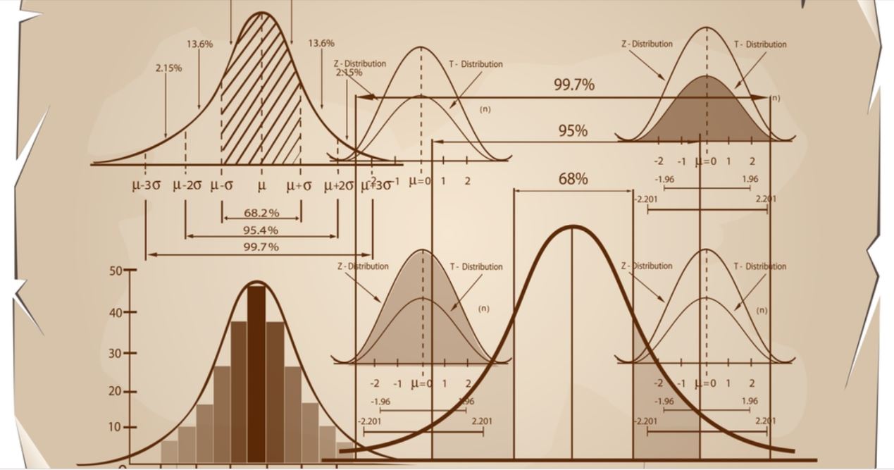 Read more about the article ‘Life is a school of probability.’  Walter Bagehot